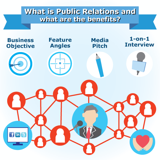 Infographic Best Practices in Public and Media Relations Services